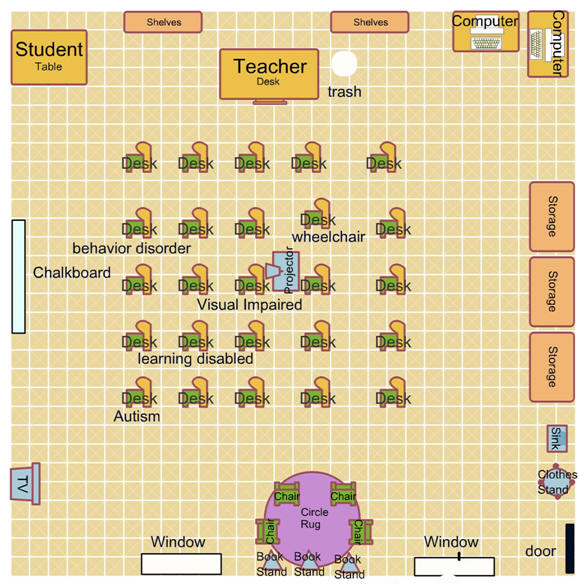 classroom structure